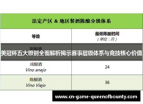 美冠杯五大级别全面解析揭示赛事层级体系与竞技核心价值