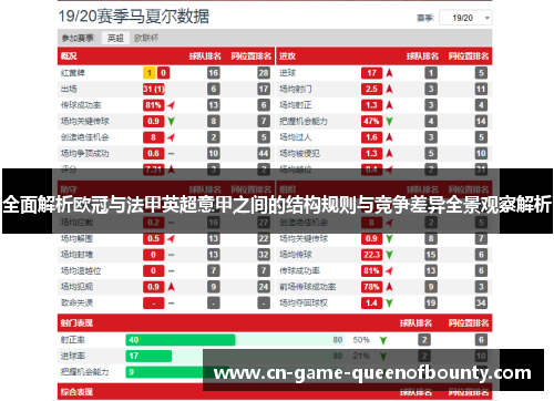 全面解析欧冠与法甲英超意甲之间的结构规则与竞争差异全景观察解析