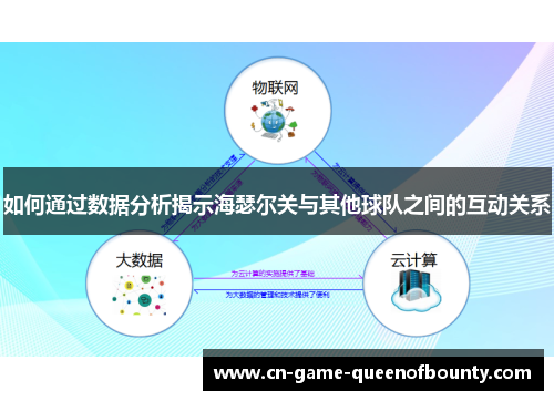 如何通过数据分析揭示海瑟尔关与其他球队之间的互动关系