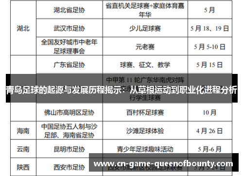 青岛足球的起源与发展历程揭示：从草根运动到职业化进程分析