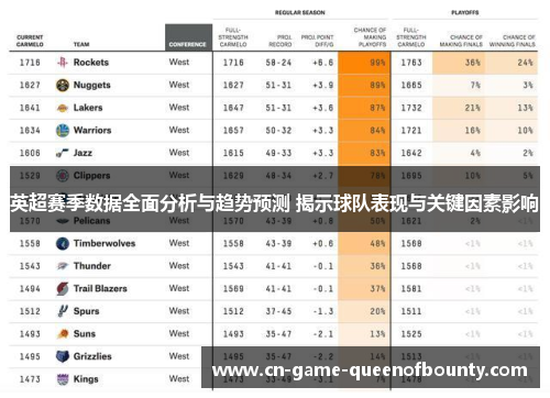 英超赛季数据全面分析与趋势预测 揭示球队表现与关键因素影响