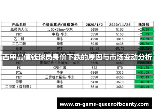 西甲最值钱球员身价下跌的原因与市场变动分析