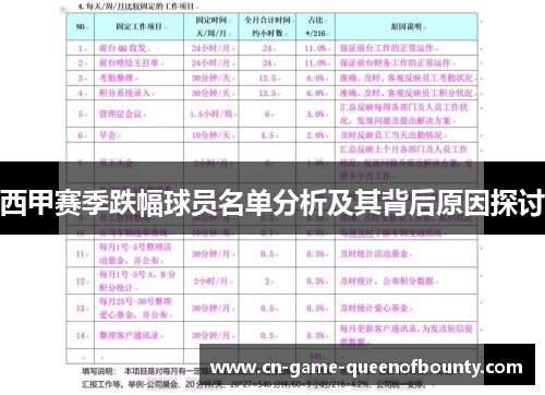 西甲赛季跌幅球员名单分析及其背后原因探讨