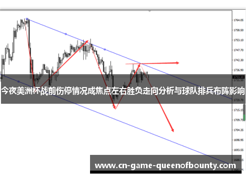今夜美洲杯战前伤停情况成焦点左右胜负走向分析与球队排兵布阵影响