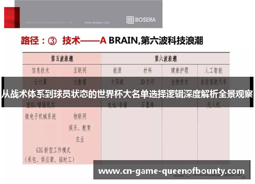 从战术体系到球员状态的世界杯大名单选择逻辑深度解析全景观察 从战术体系到球员状态的世界杯大名单选择逻辑深度解析全景观察