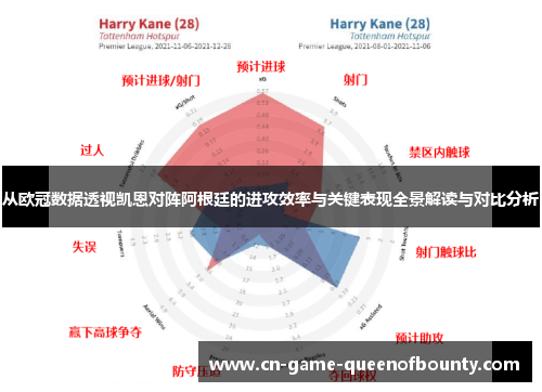 从欧冠数据透视凯恩对阵阿根廷的进攻效率与关键表现全景解读与对比分析