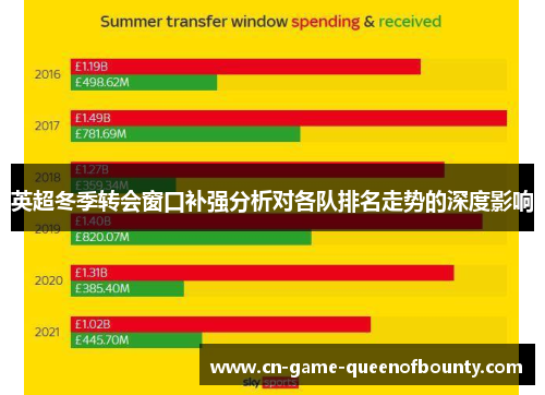 英超冬季转会窗口补强分析对各队排名走势的深度影响